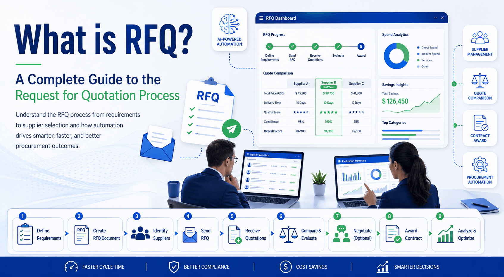 RFQ Process - SutiProcure
