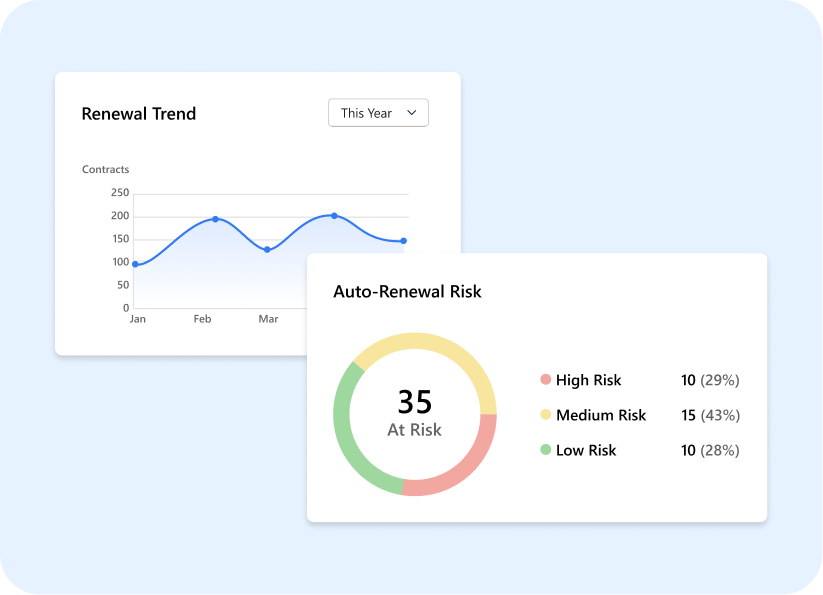 Renewal Dashboards & Analytics
