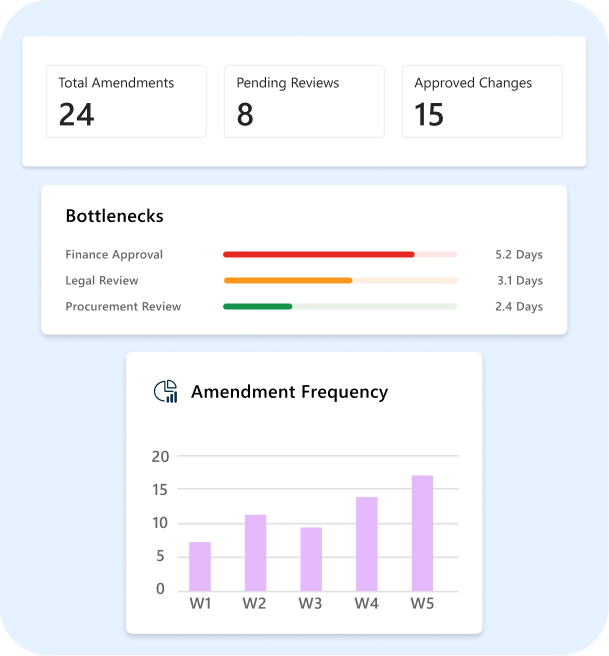 Reporting & Analytics