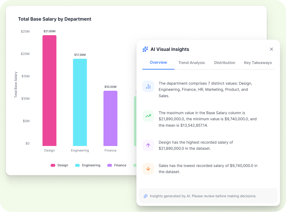 Visual AI Insights