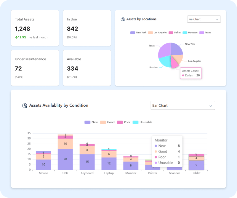 ams-dashboard