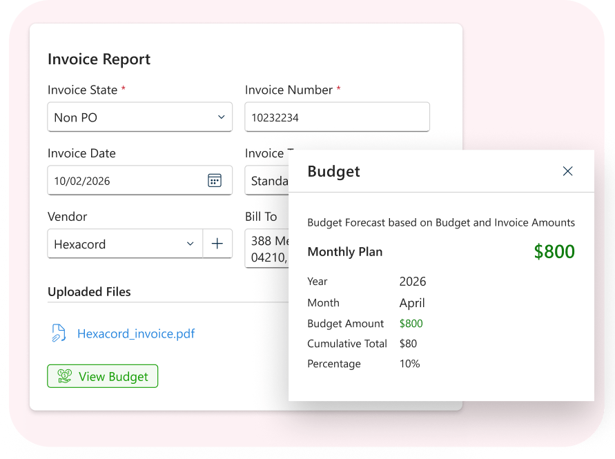 budget