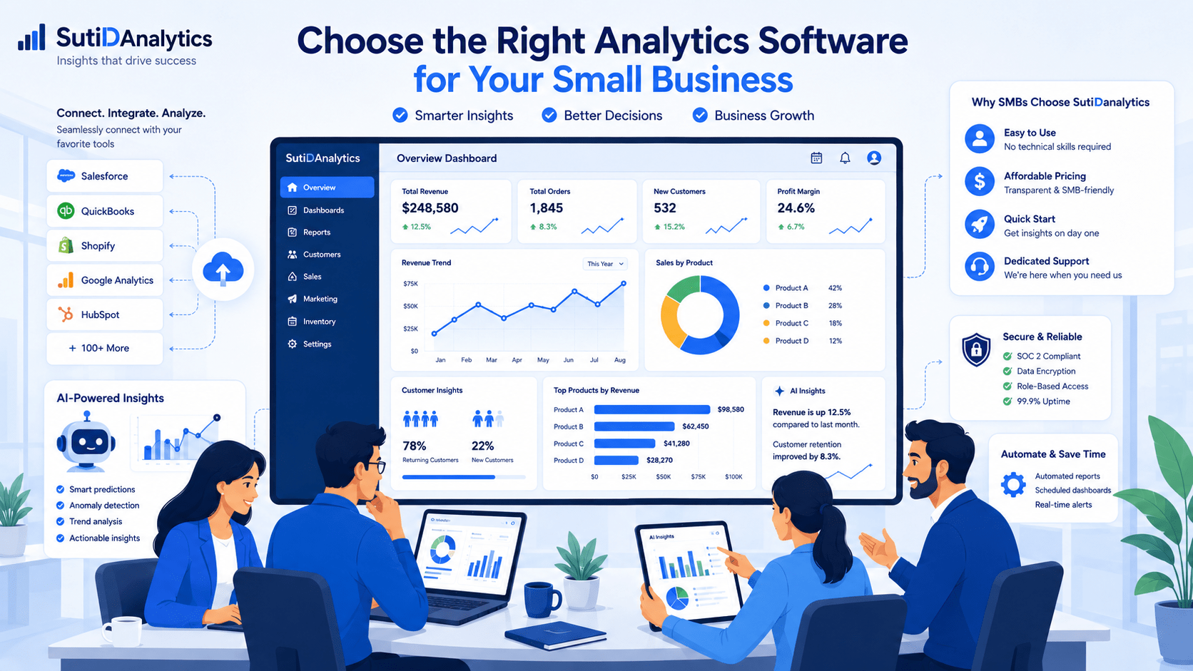business analytics software for smb
