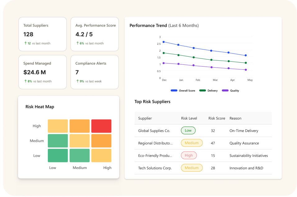 srm-analytics