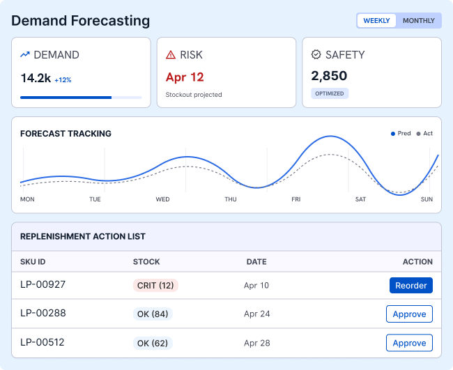 AI-Driven Demand Forecasting & Optimization