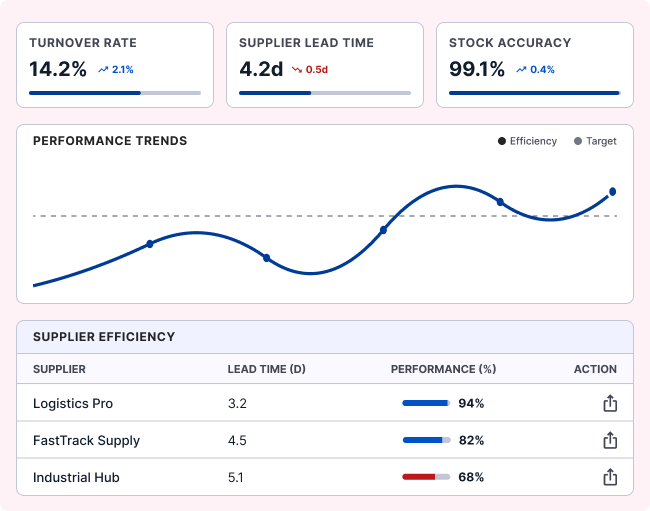 AI-Powered Reporting & Analytics