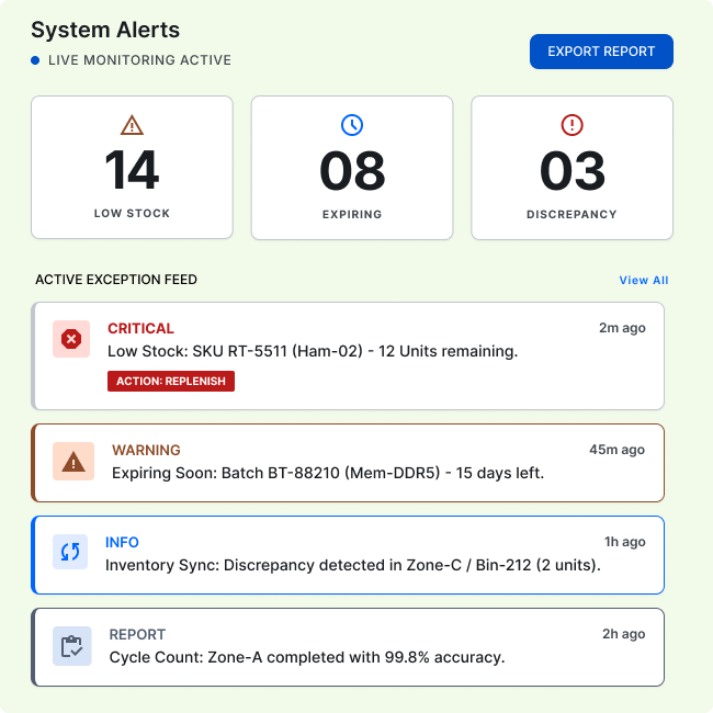 Automated Inventory Monitoring & Alerts