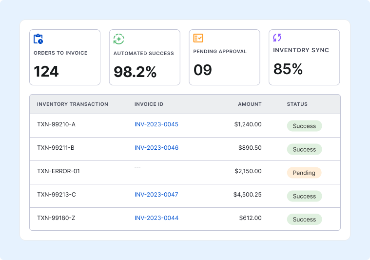 Automated Invoice Generation