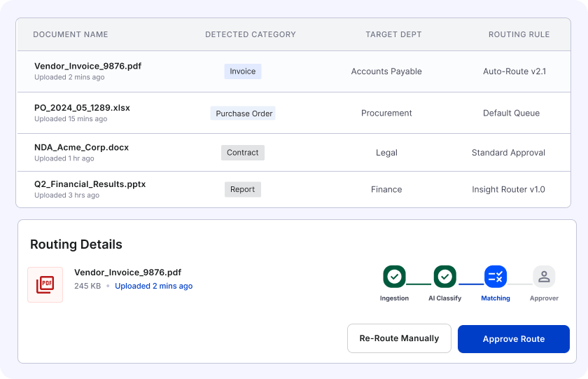 Automated Workflow Intelligence