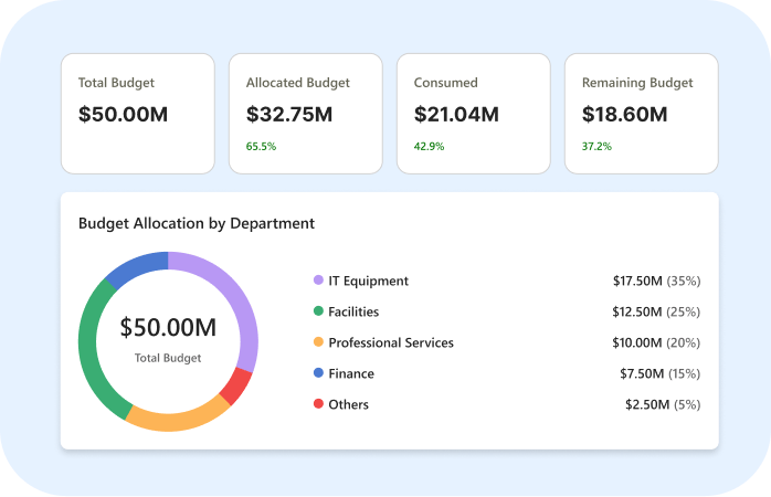 Budget-Planning-Allocation