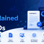 CLM ROI Explained for CFOs
