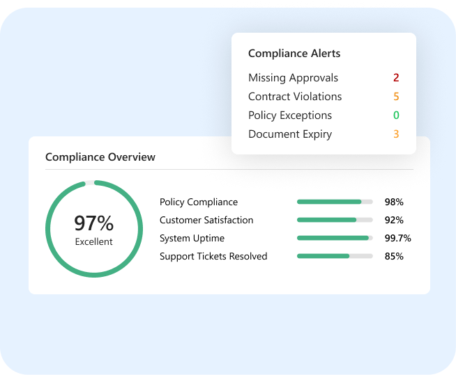 Compliance-mgnt