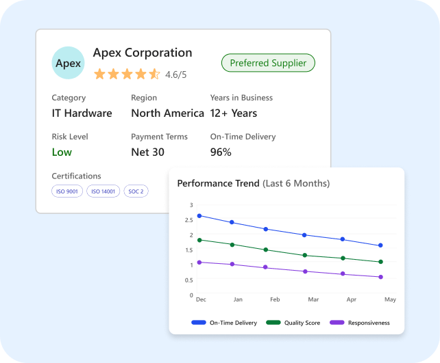 Comprehensive Supplier Intelligence