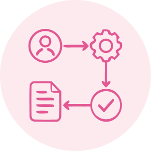 Digitized Approvals & Workflows