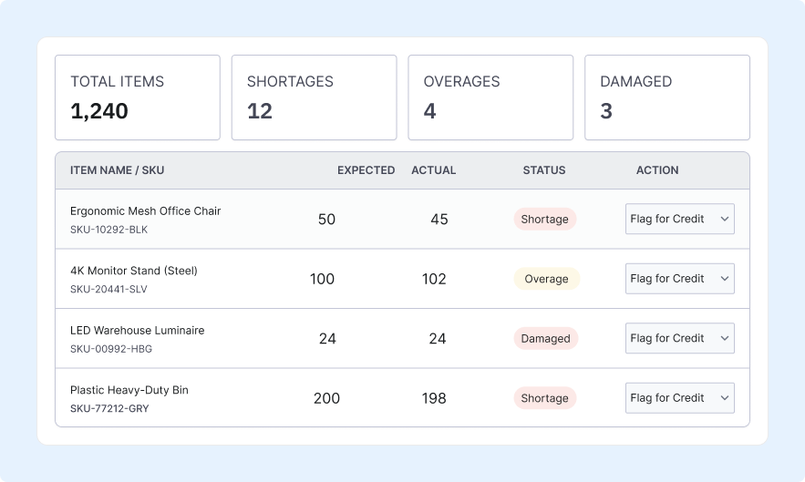Exception and Discrepancy Management