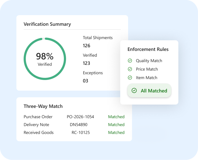 Intelligent Shipment Verification