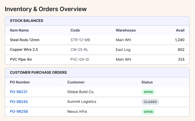 Order Fulfillment Optimization