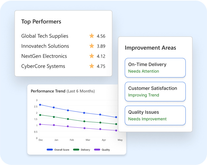 Performance-Driven Supplier Insights