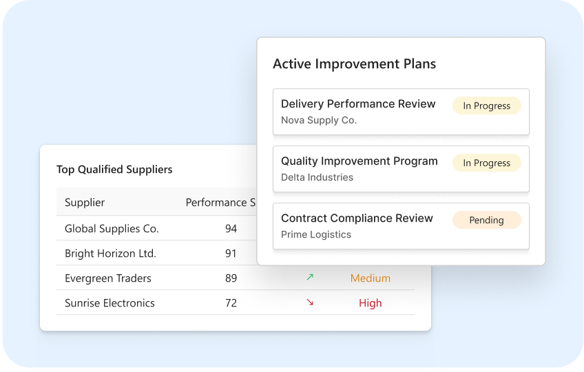 Proactive Supplier Relationship