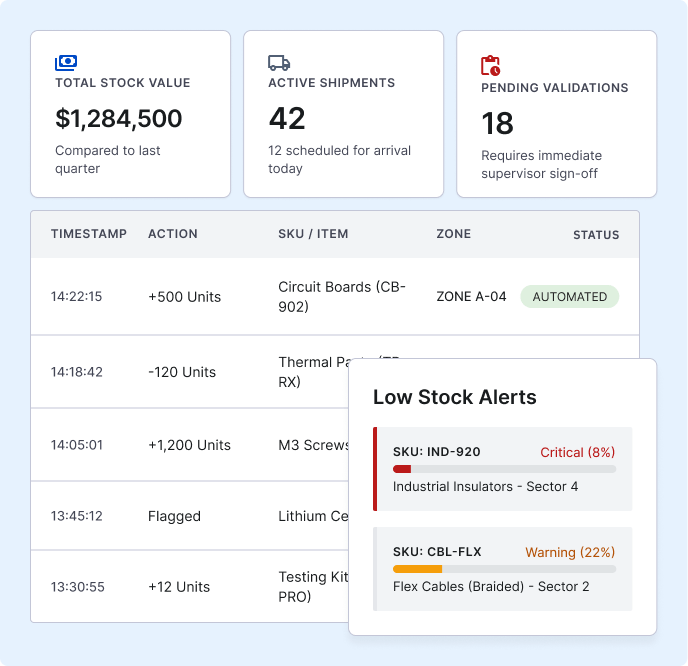 Real-Time Inventory Updates
