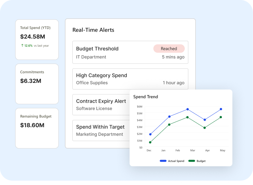 Real-Time-Spend-Tracking