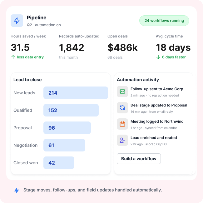 Sales Force Automation-updated