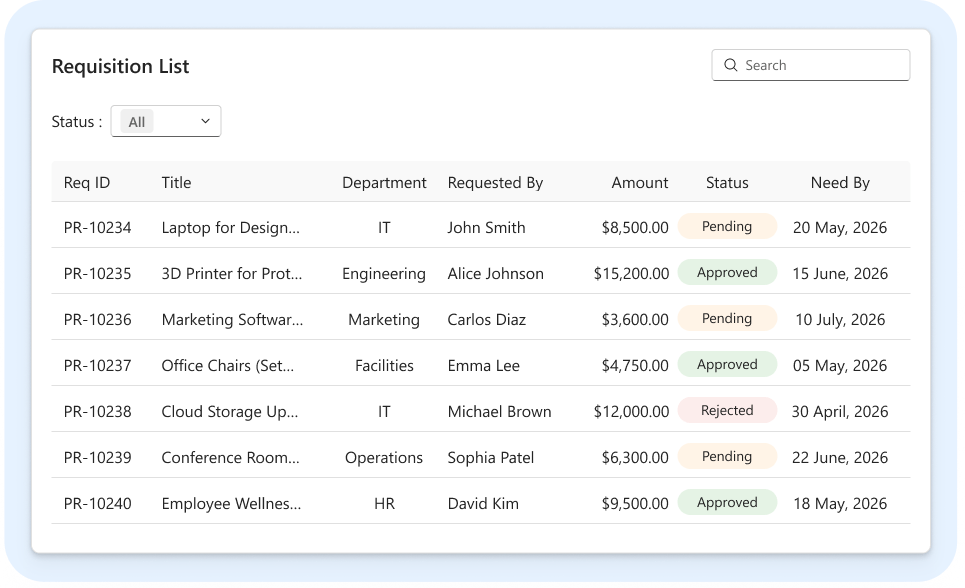 View-requisitions