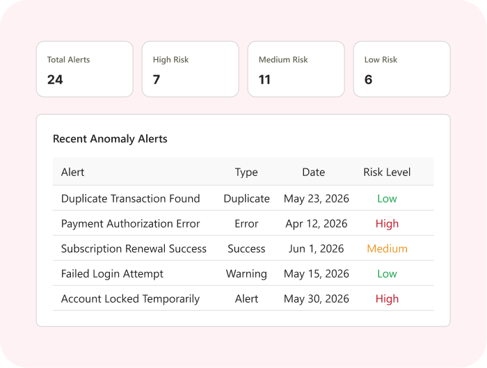alerts
