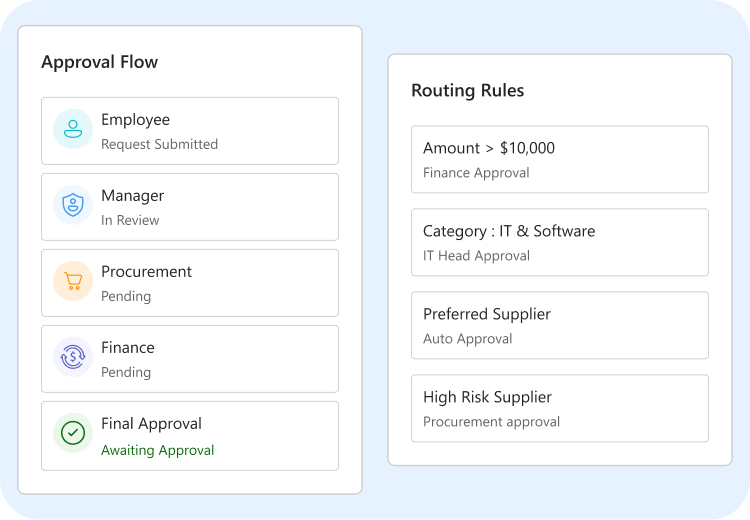 approval-flow