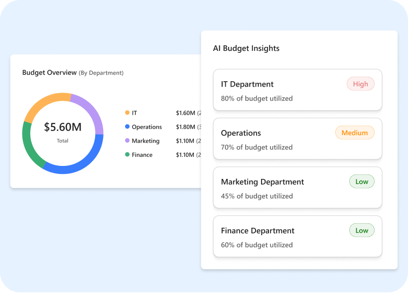 budget-control