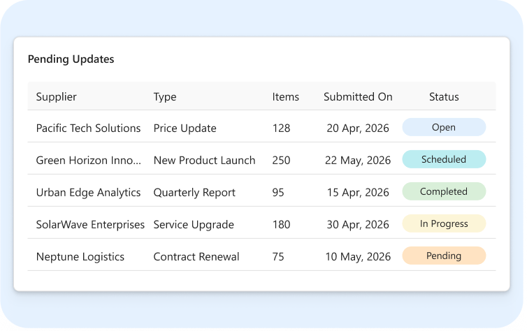 catalog-updates