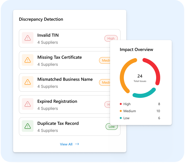 discrepency-detection