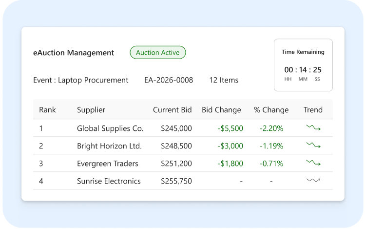 e-auction