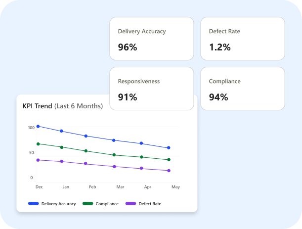 kpi-monitoring