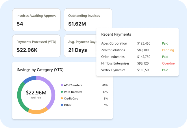 payment-visibility