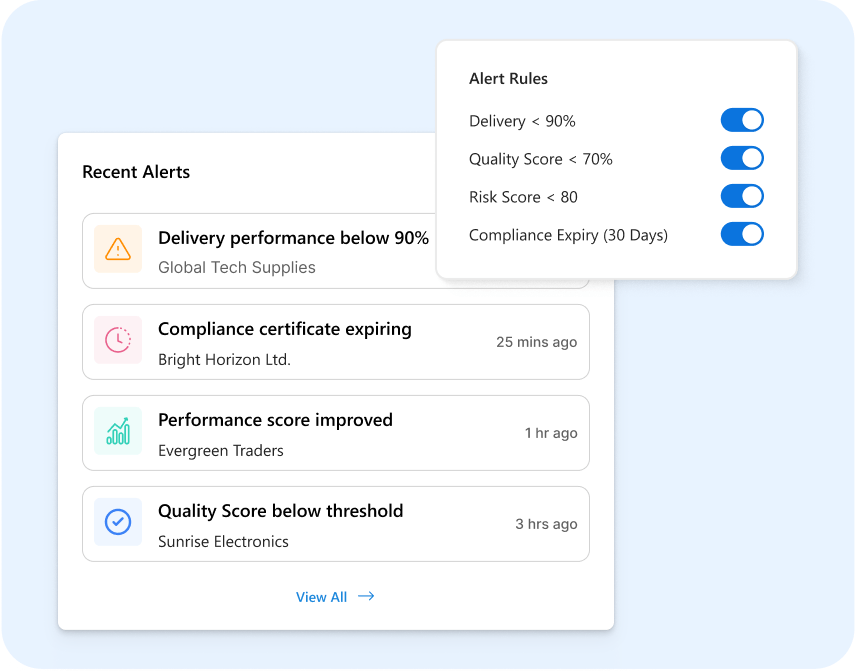 performace-alerts
