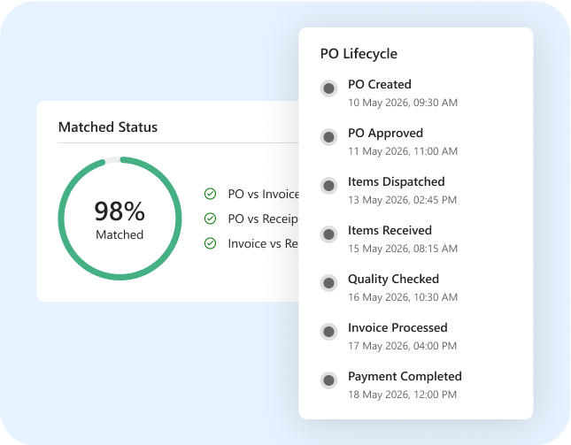 po-tracking
