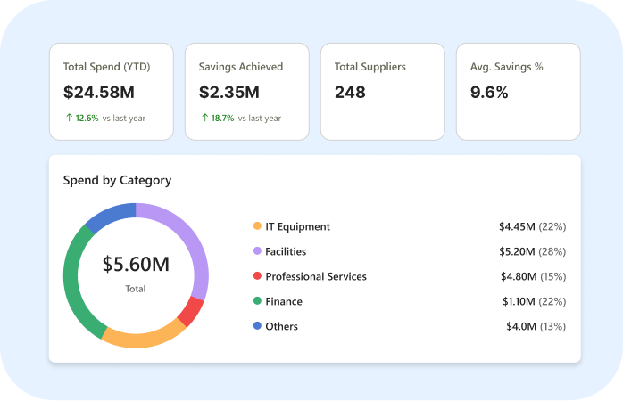 spend-analytics