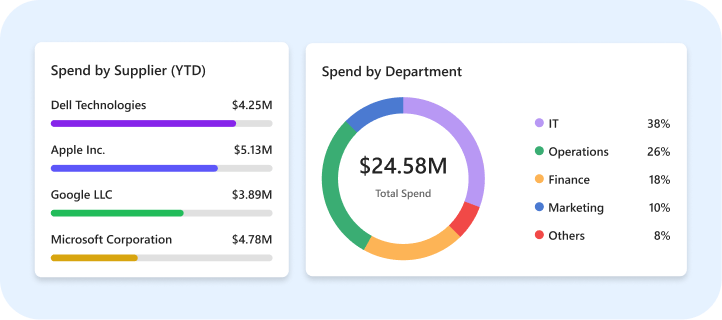 spend-cost-control