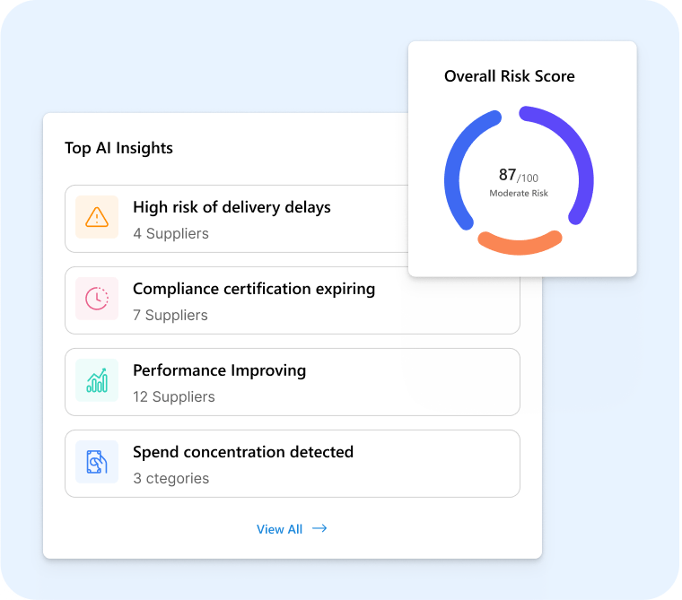 srm-ai-insights