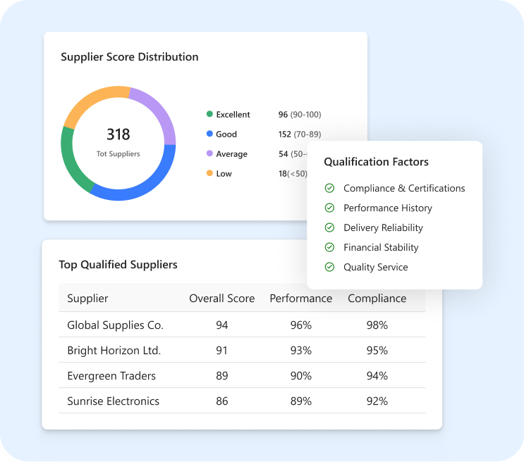 supplier-qualification