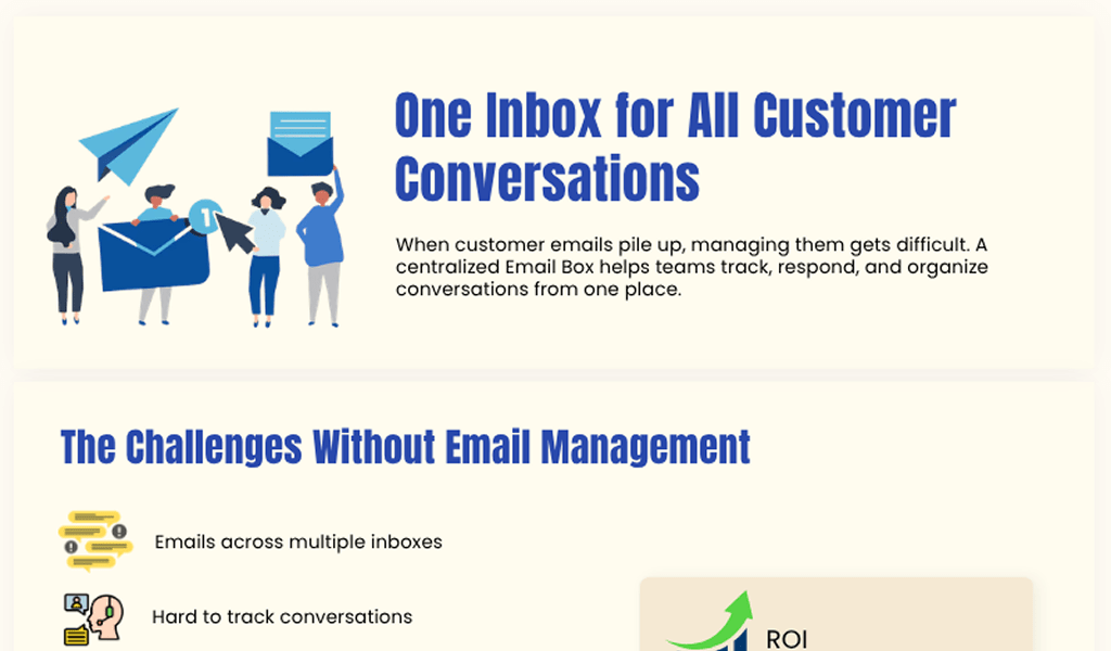 One Inbox for All Customer Conversations
