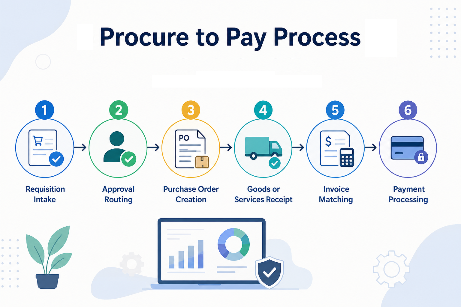 The Procure to Pay Process - A Step-by-Step Guide