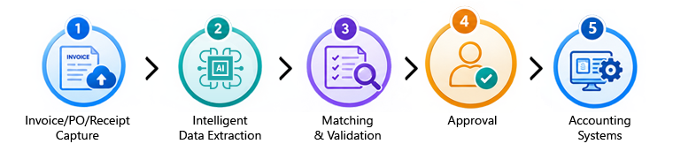 SutiAIP Infographic